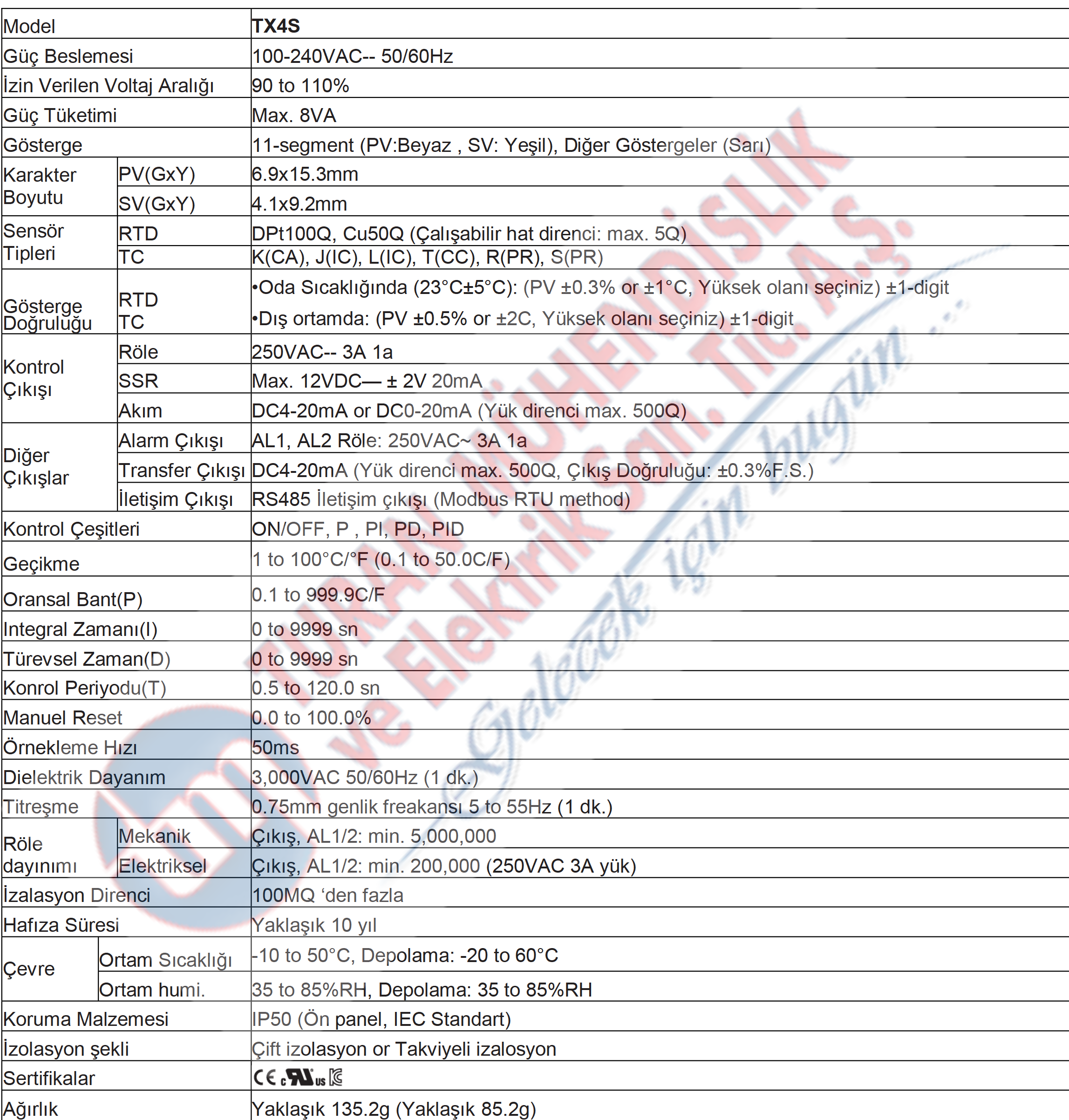 Autonics TX4S-14C 48x48 PID Sıcaklık Kontrol Cihazı Model______________________TX4S_____________________________________________________________________________________ Güç Beslemesi______________100-240VAC-- 50/60Hz_____________________________________________________________________ İzin Verilen Voltaj Aralığı 90 to 110%______________________________________________________________________________ Güç Tüketimi_______________Max. 8VA_________________________________________________________________________________ Gösterge __________________11-segment (PV:Beyaz , SV: Yeşil), Diğer Göstergeler (Sarı)______________________________ Karakter İPV(GxY) ~6.9x15.3mm_________________________________________________________________________________ Boyutu sv(GxY) 4.1x9.2mm________________________________________________________________________________ Sensör rtd DPt100Q, Cu50Q (Çalışabilir hat direnci: max. 5Q) Tipleri TC_____________K(CA), J(IC), L(IC), T(CC), R(PR), S(PR)_________________________________________________ n_rA •Oda Sıcaklığında (23°C±5°C): (PV ±0.3% or ±1°C, Yüksek olanı seçiniz) ±1-digit Gösterge RTD „ , , __, ............ ................. Doğruluğu__ TC •Dış ortamda: (PV ±0.5% or ±2C, Yüksek olanı seçiniz) ±1-digit Röle__________250VAC-- 3A 1a___________________________________________________________________________ KOn trOl SSR____________Max. 12VDC— ± 2V 20mA____________________________________________________________________ ____________Akım___________DC4-20mA or DC0-20mA (Yük direnci max. 500Q)_____________________________________________ Alarm Çıkışı AL1, AL2 Röle: 250VAC~ 3A 1a Diğer--------------------------------------------------------------------------------------------------------------- Ç!kışIar Transfer Çıkışı DC4-20mA (Yük direnci max. 500Q, Çıkış Doğruluğu: ±0.3%F.S.)____________________________ ____________İletişim Çıkışı RS485 İletişim çıkışı (Modbus RTU method)_______________________________________________ Kontrol Çeşitleri__________ON/OFF, P , PI, PD, PID__________________________________________________________________ Geçikme 1 to 100°C/°F (0.1 to 50.0C/F) Oransal Bant(P)____________0.1 to 999.9C/F__________________________________________________________________________ Integral Zamanı(I)_________0 to 9999 sn_____________________________________________________________________________ Türevsel Zaman(D)__________0 to 9999 sn_____________________________________________________________________________ Konrol Periyodu(T)_________0.5 to 120.0 sn__________________________________________________________________________ Manuel Reset_______________0.0 to 100.0%____________________________________________________________________________ Örnekleme Hızı_____________50ms_____________________________________________________________________________________ Dielektrik Dayanım_________3,000VAC 50/60Hz (1 dk.)_________________________________________________________________ Titreşme __________________0.75mm genlik freakansı 5 to 55Hz (1 dk.)________________________________________________ Röl e Mekanik Çıkış, AL1/2: min. 5,000,000_____________________________________________________________ dayınımı Elektriksel Çıkış, AL1/2: min. 200,000 (250VAC 3A yük)_______________________________________________ İzalasyon Direnci__________100MQ ‘den fazla_________________________________________________________________________ Hafıza Süresi______________Yaklaşık 10 yıl__________________________________________________________________________ Ortam Sıcaklığı -10 to 50°C, Depolama: -20 to 60°C Çevre ------------w------------------------------------------------------------------------------------------- ____________Ortam humi. 35 to 85%RH, Depolama: 35 to 85%RH_______________________________________________________ Koruma Malzemesi___________IP50 (Ön panel, IEC Standart)____________________________________________________________ İzolasyon şekli____________Çift izolasyon or Takviyeli izalosyon____________________________________________________ Sertifikalar_______________C€ c^ttusll______________________________________________________________________________ Ağırlık Yaklaşık 135.2g (Yaklaşık 85.2g)